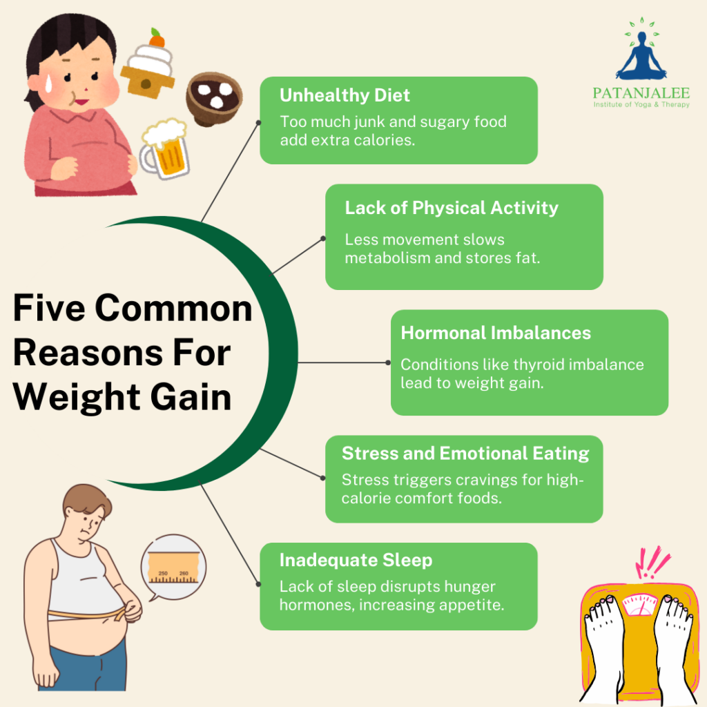 Five Common Reasons For Weight Gain