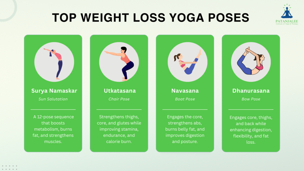 Top weightloss Yoga Poses