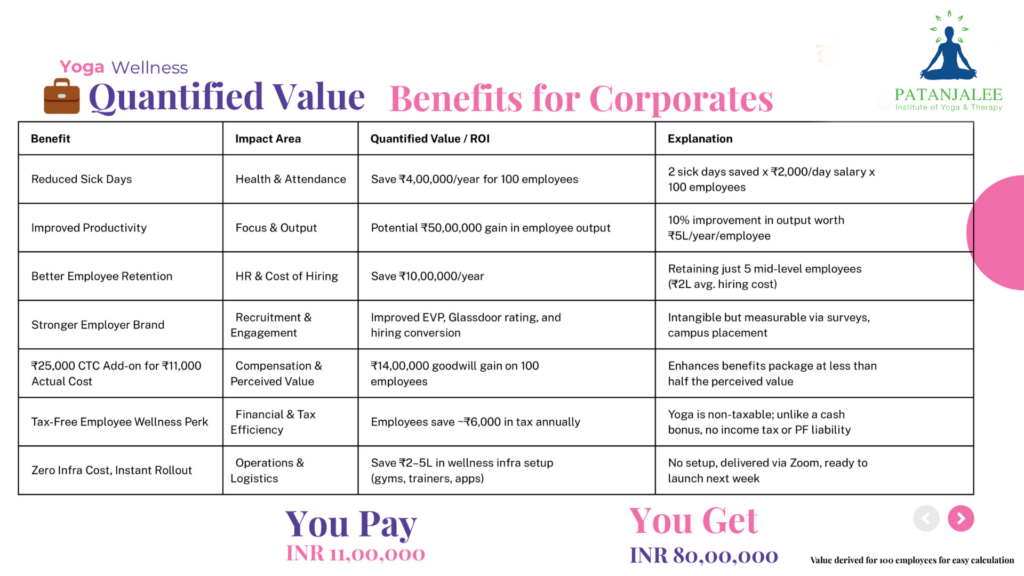 Quantified ROI for Businesses 1